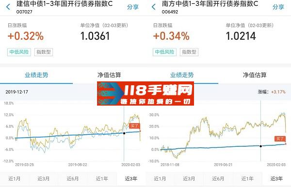 余额宝转入、转出，领6.88元定投基金红包！  支付宝 投资 理财 红包 余额宝 第2张