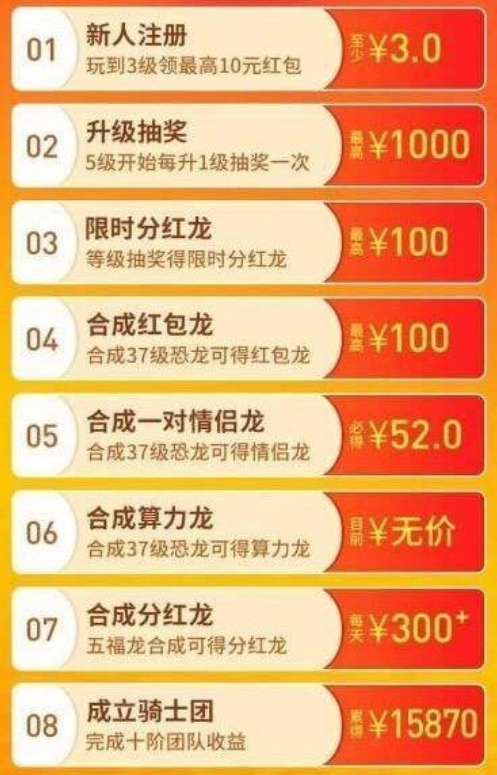 全民养龙是什么？全民养龙模式大揭秘  全民养龙 赚钱方法 手机赚钱 挂机 全民养龙怎么赚钱 第1张