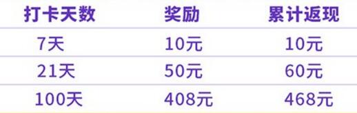 京东签到100天，0元购KINDLE 亚马逊Kindle咪咕入门版电子书，附方法和注意事项  京东 签到 0元购 KINDLE 亚马逊 Kindle 咪咕入门版 电子书 方法 注意事项 第2张
