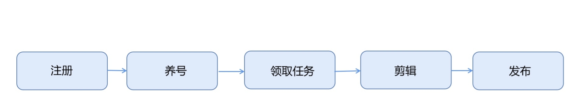 赚钱的副业有哪些？1.5万字介绍没耐心的请划走。  赚钱的副业有哪些 赚钱的副业 副业 第10张