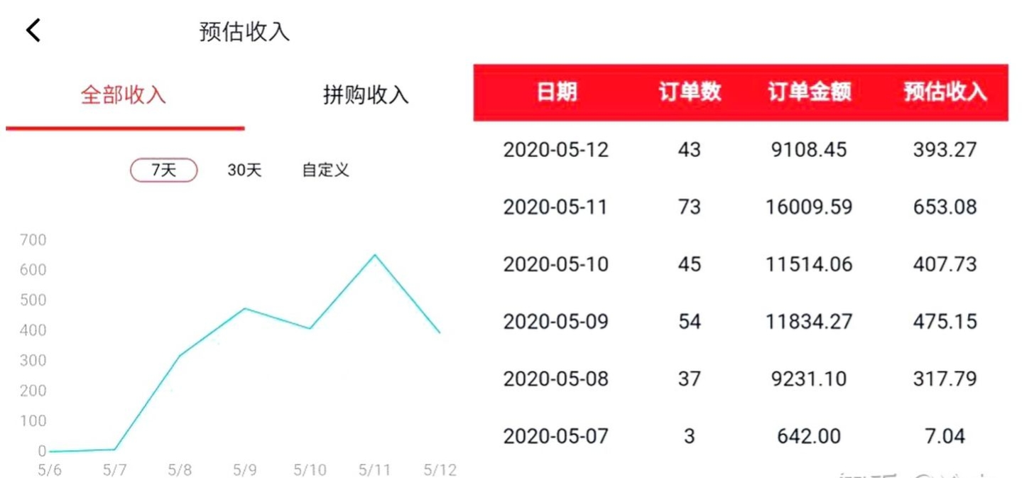 赚钱的副业有哪些？1.5万字介绍没耐心的请划走。  赚钱的副业有哪些 赚钱的副业 副业 第17张