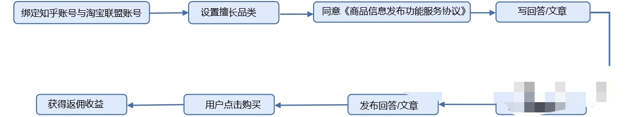 赚钱的副业有哪些？1.5万字介绍没耐心的请划走。  赚钱的副业有哪些 赚钱的副业 副业 第21张