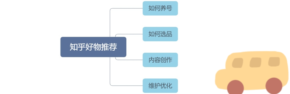 赚钱的副业有哪些？1.5万字介绍没耐心的请划走。  赚钱的副业有哪些 赚钱的副业 副业 第25张