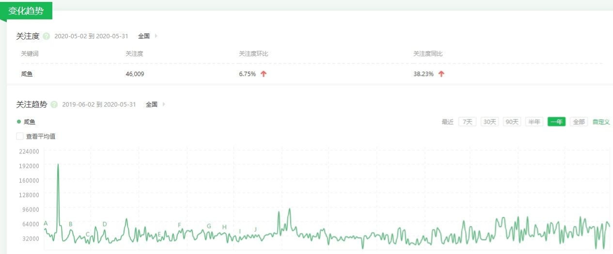 赚钱的副业有哪些？1.5万字介绍没耐心的请划走。  赚钱的副业有哪些 赚钱的副业 副业 第27张