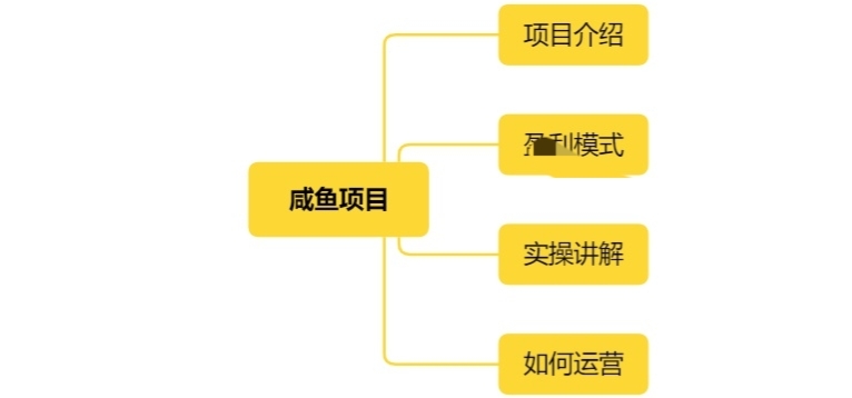 赚钱的副业有哪些？1.5万字介绍没耐心的请划走。  赚钱的副业有哪些 赚钱的副业 副业 第28张