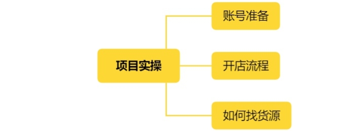 赚钱的副业有哪些？1.5万字介绍没耐心的请划走。  赚钱的副业有哪些 赚钱的副业 副业 第29张