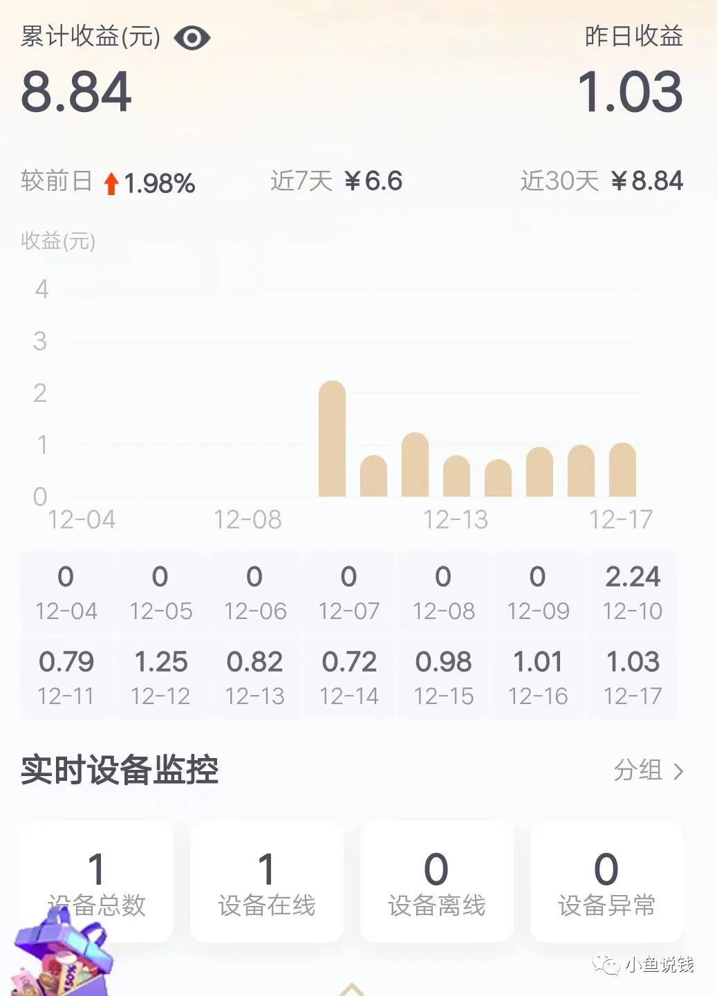 说下手机电脑等闲置设备免费挂机赚钱收益问题